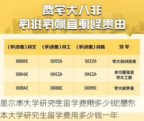 墨尔本大学研究生留学费用多少钱,墨尔本大学研究生留学费用多少钱一年