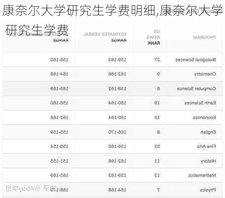 康奈尔大学研究生学费明细,康奈尔大学 研究生学费