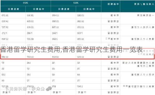 香港留学研究生费用,香港留学研究生费用一览表
