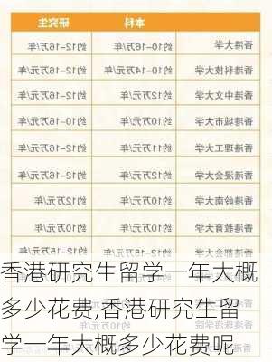 香港研究生留学一年大概多少花费,香港研究生留学一年大概多少花费呢