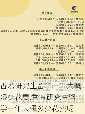 香港研究生留学一年大概多少花费,香港研究生留学一年大概多少花费呢