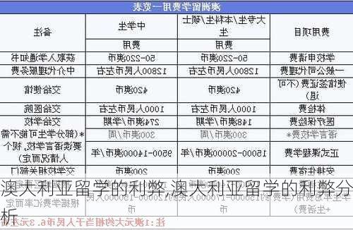 澳大利亚留学的利弊,澳大利亚留学的利弊分析