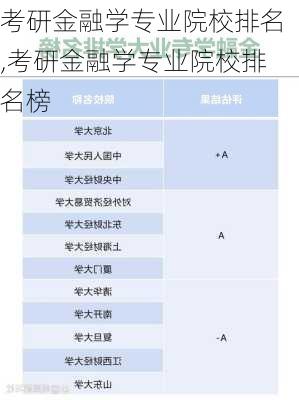 考研金融学专业院校排名,考研金融学专业院校排名榜