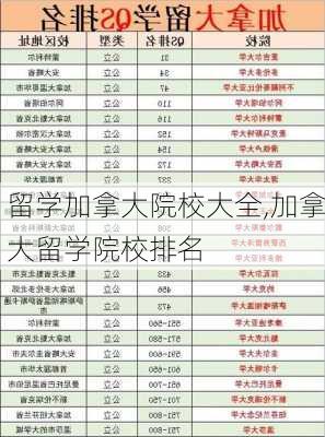 留学加拿大院校大全,加拿大留学院校排名