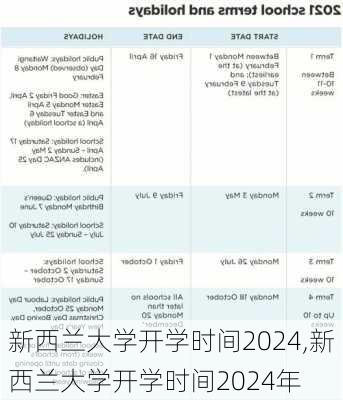 新西兰大学开学时间2024,新西兰大学开学时间2024年