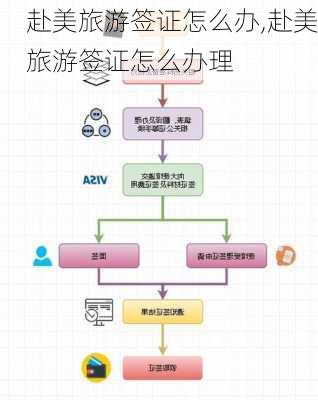 赴美旅游签证怎么办,赴美旅游签证怎么办理