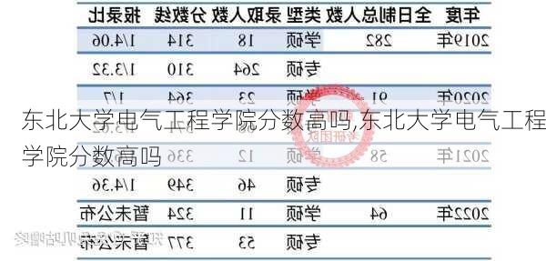 东北大学电气工程学院分数高吗,东北大学电气工程学院分数高吗