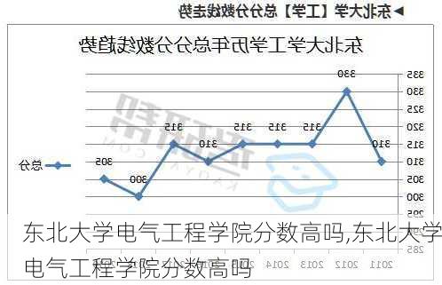 东北大学电气工程学院分数高吗,东北大学电气工程学院分数高吗