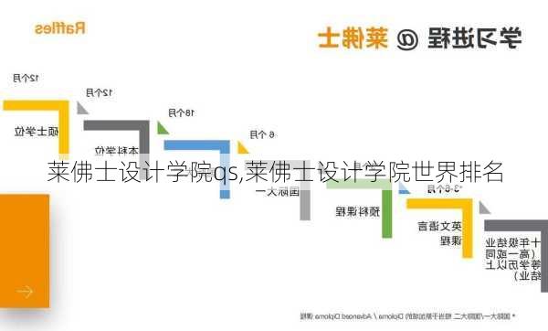 莱佛士设计学院qs,莱佛士设计学院世界排名