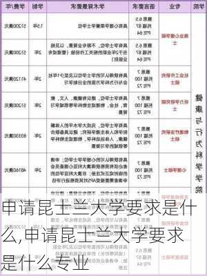 申请昆士兰大学要求是什么,申请昆士兰大学要求是什么专业