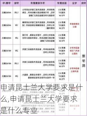 申请昆士兰大学要求是什么,申请昆士兰大学要求是什么专业