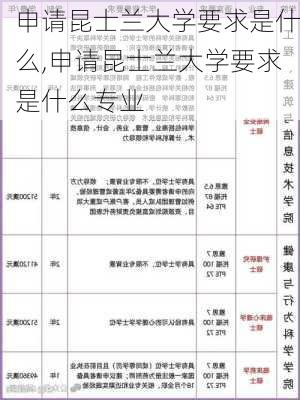 申请昆士兰大学要求是什么,申请昆士兰大学要求是什么专业