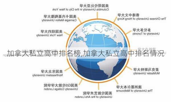 加拿大私立高中排名榜,加拿大私立高中排名情况