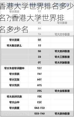 香港大学世界排名多少名?,香港大学世界排名多少名