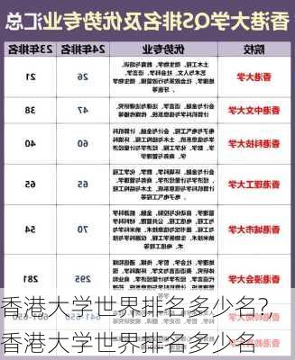 香港大学世界排名多少名?,香港大学世界排名多少名