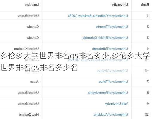 多伦多大学世界排名qs排名多少,多伦多大学世界排名qs排名多少名