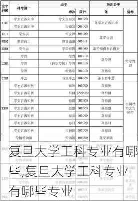 复旦大学工科专业有哪些,复旦大学工科专业有哪些专业