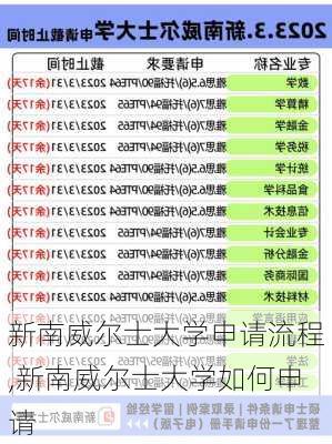 新南威尔士大学申请流程,新南威尔士大学如何申请