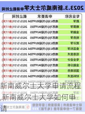 新南威尔士大学申请流程,新南威尔士大学如何申请