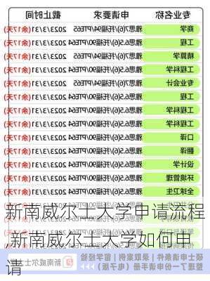 新南威尔士大学申请流程,新南威尔士大学如何申请