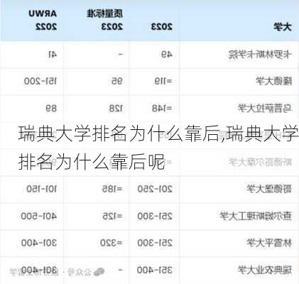 瑞典大学排名为什么靠后,瑞典大学排名为什么靠后呢