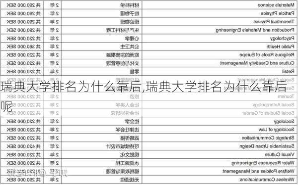 瑞典大学排名为什么靠后,瑞典大学排名为什么靠后呢