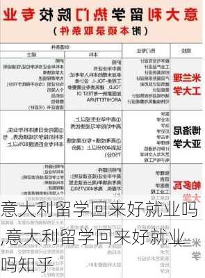 意大利留学回来好就业吗,意大利留学回来好就业吗知乎