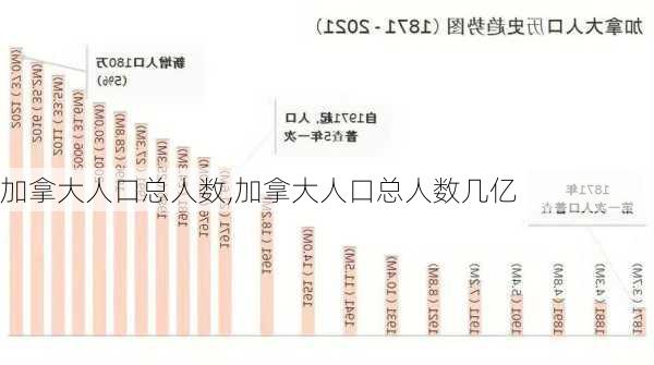 加拿大人口总人数,加拿大人口总人数几亿