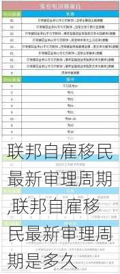 联邦自雇移民最新审理周期,联邦自雇移民最新审理周期是多久