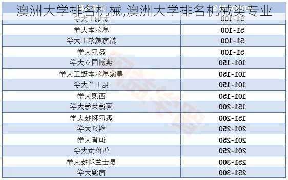 澳洲大学排名机械,澳洲大学排名机械类专业