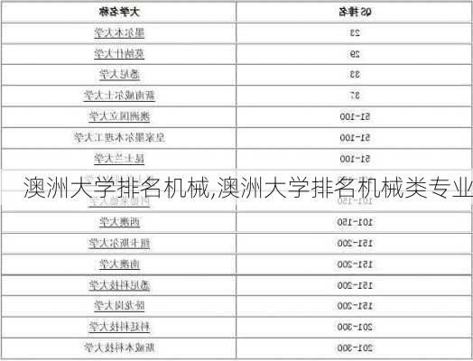 澳洲大学排名机械,澳洲大学排名机械类专业