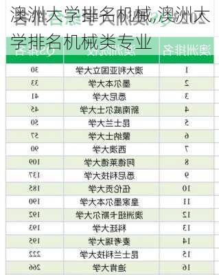 澳洲大学排名机械,澳洲大学排名机械类专业