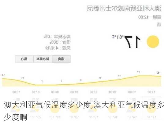 澳大利亚气候温度多少度,澳大利亚气候温度多少度啊