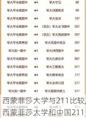 西蒙菲莎大学与211比较,西蒙菲莎大学和中国211