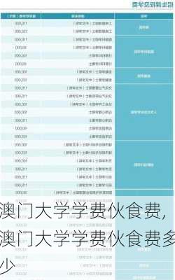 澳门大学学费伙食费,澳门大学学费伙食费多少