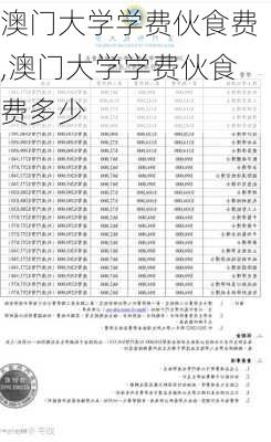 澳门大学学费伙食费,澳门大学学费伙食费多少