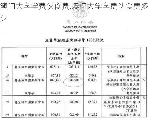 澳门大学学费伙食费,澳门大学学费伙食费多少