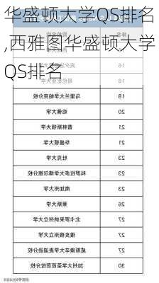 华盛顿大学QS排名,西雅图华盛顿大学QS排名