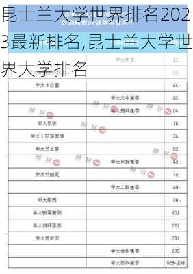 昆士兰大学世界排名2023最新排名,昆士兰大学世界大学排名