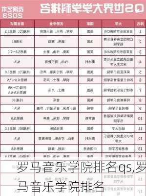 罗马音乐学院排名qs,罗马音乐学院排名