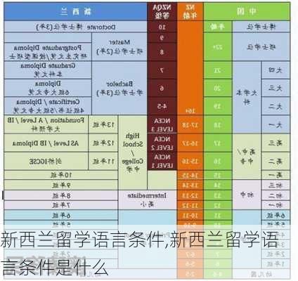 新西兰留学语言条件,新西兰留学语言条件是什么