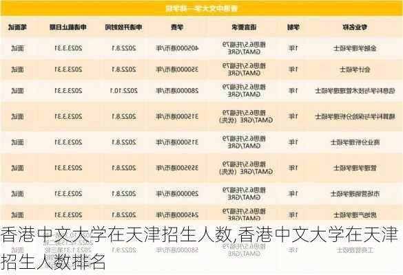 香港中文大学在天津招生人数,香港中文大学在天津招生人数排名