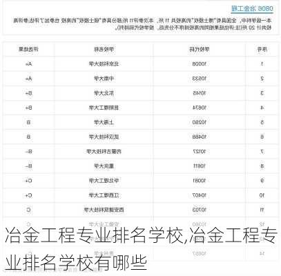 冶金工程专业排名学校,冶金工程专业排名学校有哪些