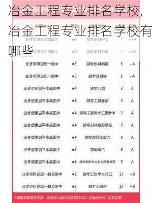 冶金工程专业排名学校,冶金工程专业排名学校有哪些