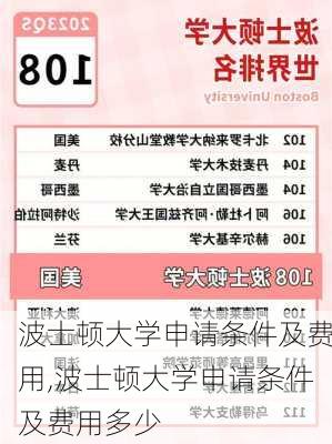 波士顿大学申请条件及费用,波士顿大学申请条件及费用多少