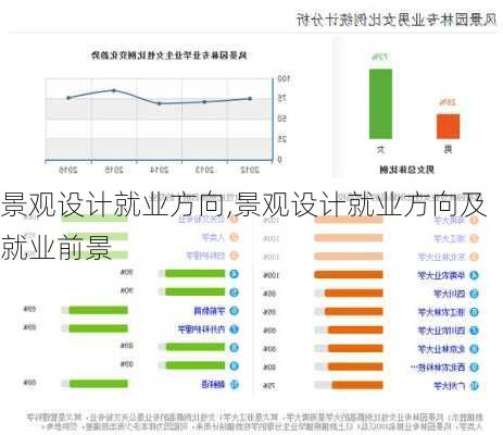 景观设计就业方向,景观设计就业方向及就业前景