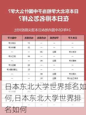 日本东北大学世界排名如何,日本东北大学世界排名如何