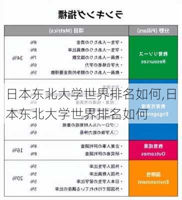 日本东北大学世界排名如何,日本东北大学世界排名如何