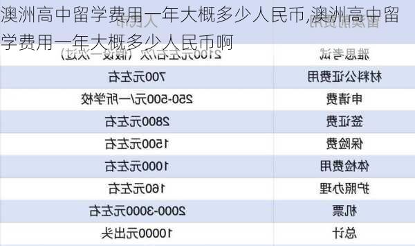 澳洲高中留学费用一年大概多少人民币,澳洲高中留学费用一年大概多少人民币啊