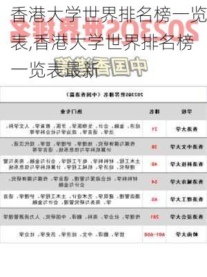 香港大学世界排名榜一览表,香港大学世界排名榜一览表最新